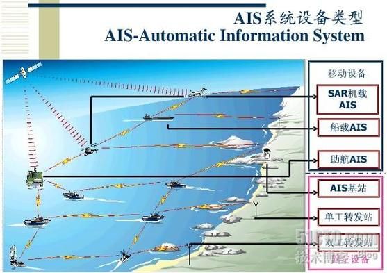 船舶AIS是什么_船舶AIS工作原理