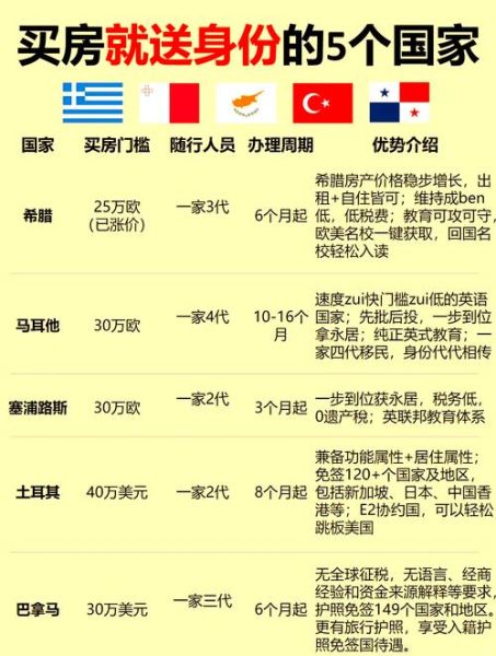 买房能移民吗_哪些国家买房送身份