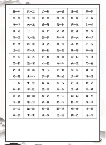 印象类似词语有哪些_如何区分近义词
