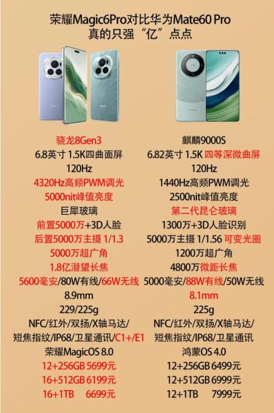 荣耀最新款手机值得买吗_荣耀Magic6 Pro参数配置