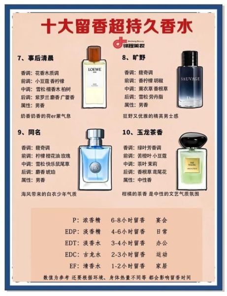 如何挑选适合自己的香水_香水持久度多久算好
