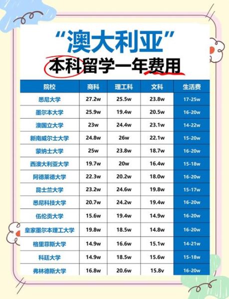 移民澳洲费用明细_需要准备多少钱