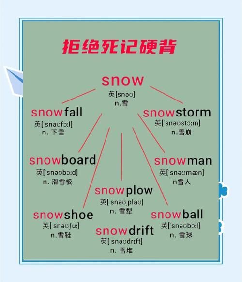 下雪时词语有哪些_下雪时词语怎么写