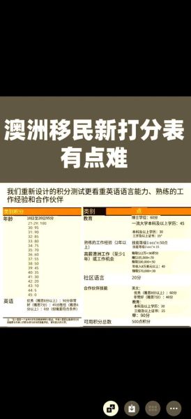澳洲移民条件有哪些_如何满足打分要求