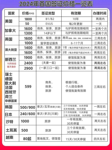 美国移民签证面试问题_美签移民流程多久