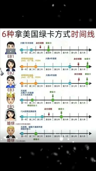美国移民登陆流程_美国绿卡登陆后做什么