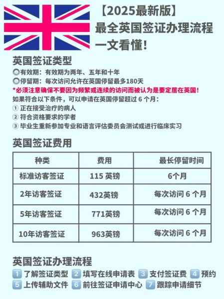 英国企业家投资移民条件_英国企业家签证流程