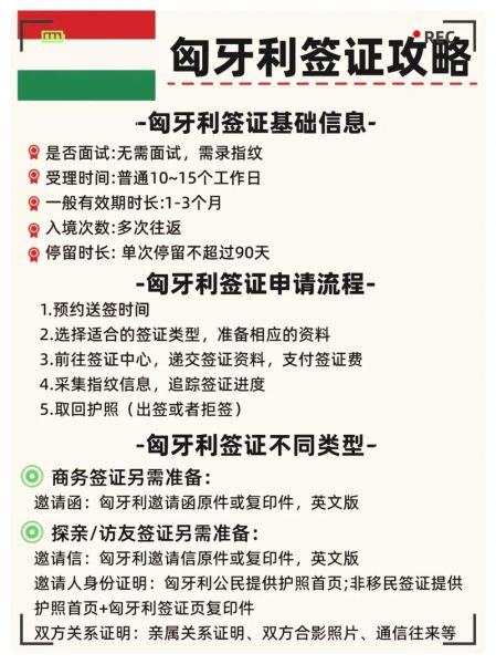 匈牙利移民最新政策_2024年如何申请匈牙利黄金签证