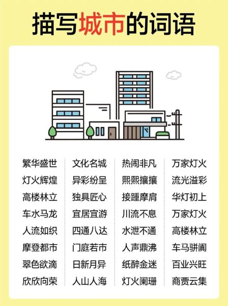 古代形容城市繁盛的词语有哪些_如何运用在SEO文案