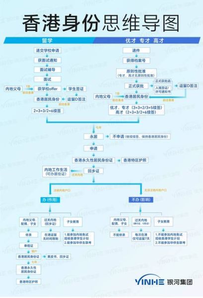 香港贷款移民条件_香港贷款移民流程