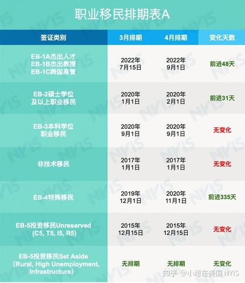 2024年9月美国职业移民排期_如何查看优先日期