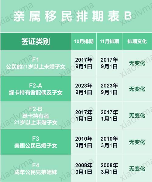 eb3技术移民排期_多久能拿到绿卡