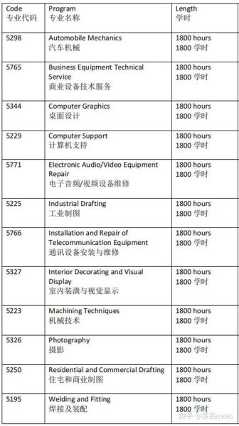 魁北克技术移民要求_如何计算评分
