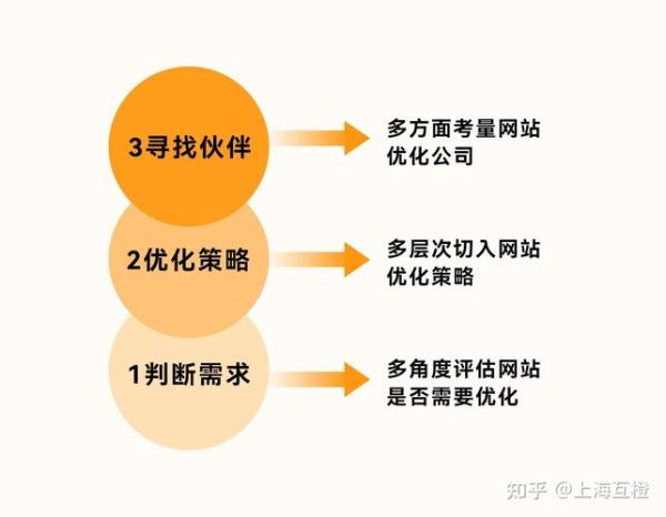 如何优化网站结构_网站结构优化有哪些技巧