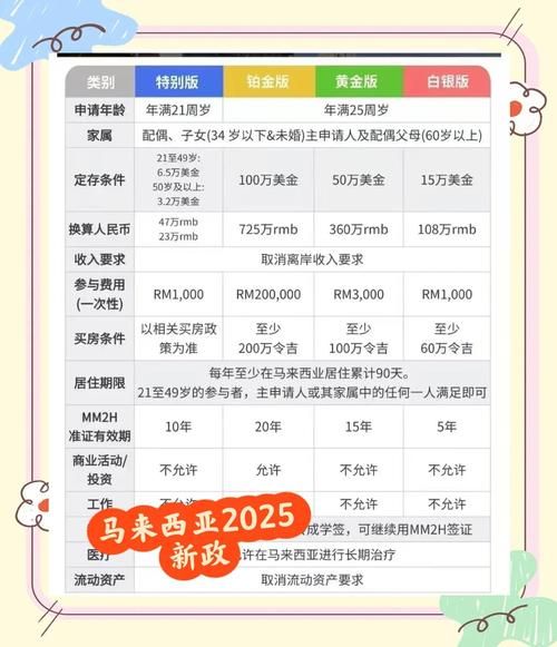 马来西亚投资移民多少钱_马来西亚第二家园申请条件