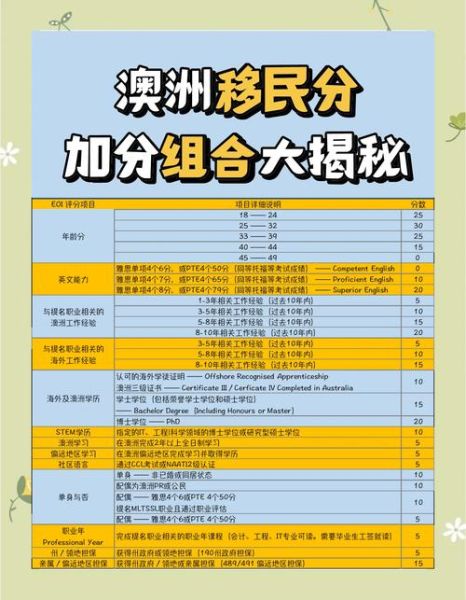 澳洲188a移民条件_如何满足打分要求