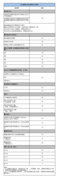技术移民新西兰需要什么条件_如何打分才够