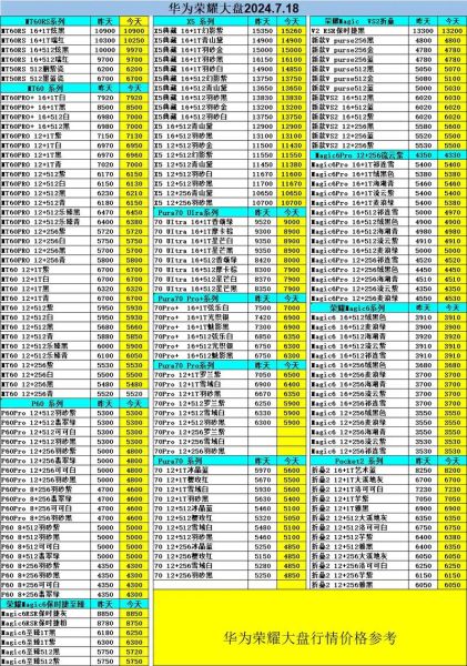 手机报价大全_最新价格表哪里看