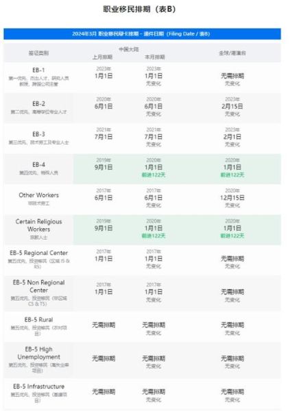f4美国移民排期多久_如何加速