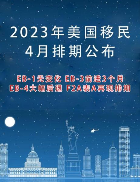 f4美国移民排期多久_如何加速