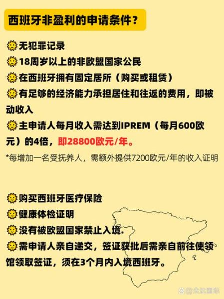 非盈利性移民条件_如何申请西班牙非盈利签证