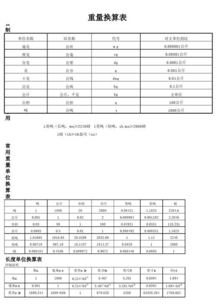 重量词语大全_常见重量单位有哪些