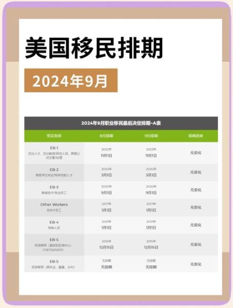 美国移民需要多久_美国绿卡申请周期