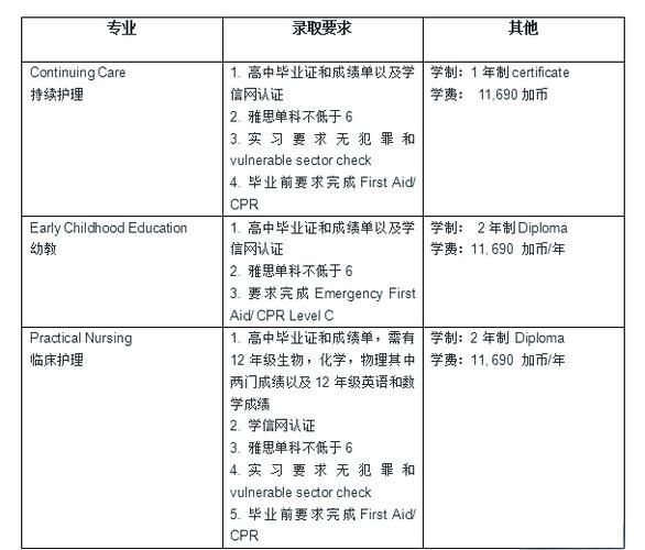 新斯科舍省提名移民条件_新省移民流程多久