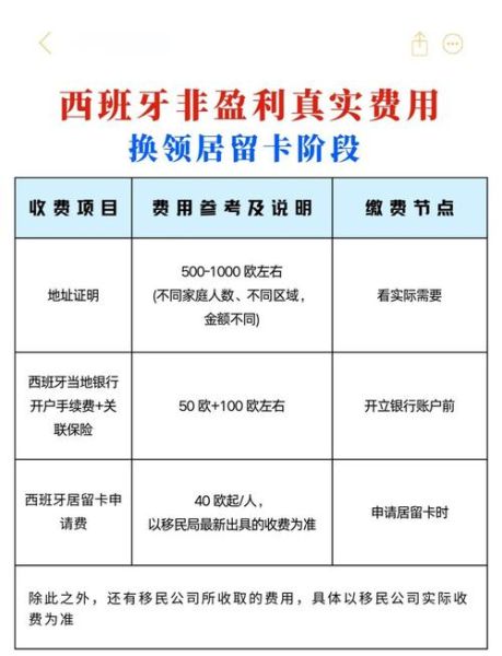 西班牙移民条件有哪些_西班牙移民流程怎么走