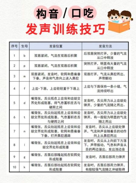 孩子不会说话怎么办_无语言孩子怎么训练