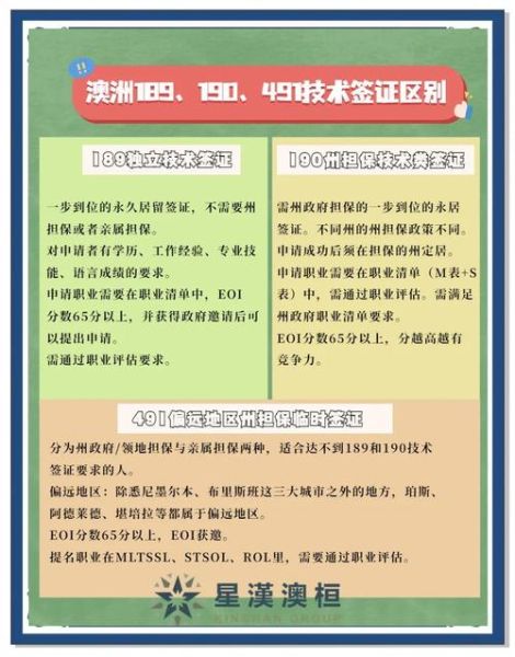 澳洲190签证条件_如何申请澳洲190技术移民