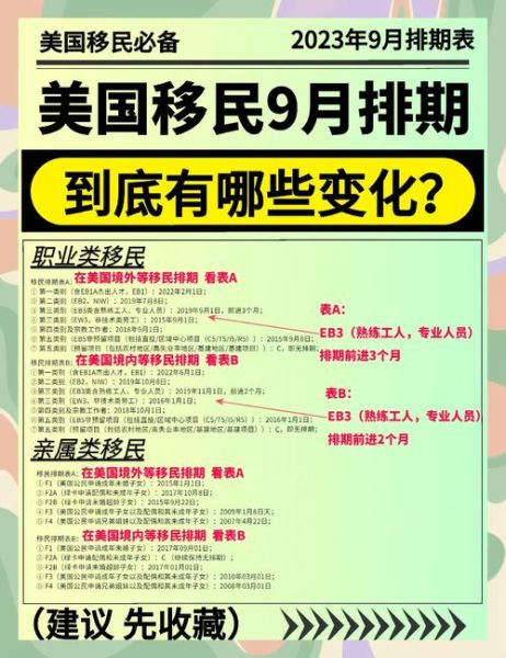 美国移民成功率_如何提高美国移民成功率