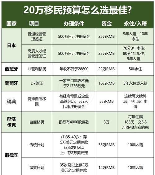 最便宜的移民国家有哪些_移民费用最低的国家