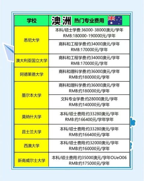 郑州澳洲移民条件_郑州澳洲移民费用