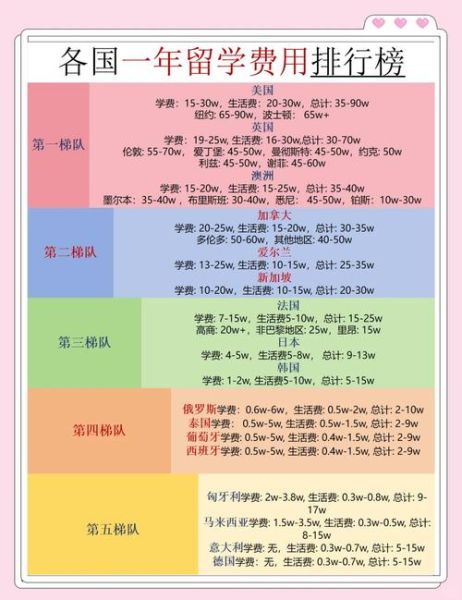 澳洲188移民费用多少钱_澳洲188移民费用明细