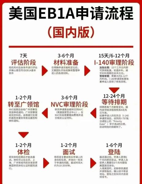 美国eb1c移民申请条件_美国eb1c移民流程