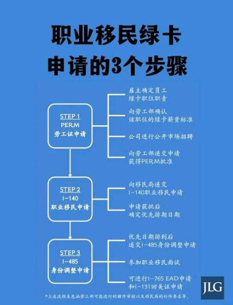 美国绿卡申请配偶移民流程_美国绿卡配偶移民需要多久