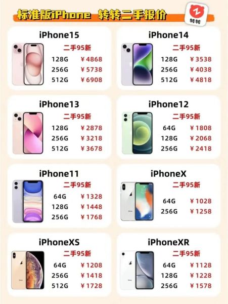 苹果手机一般多少钱_2024年各机型最新售价