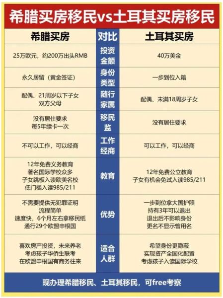 购房移民吗_哪个国家最划算