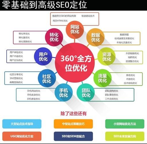 如何快速提升网站流量_网站SEO优化技巧有哪些