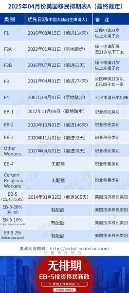美国移民排期b表_如何查询最新进度