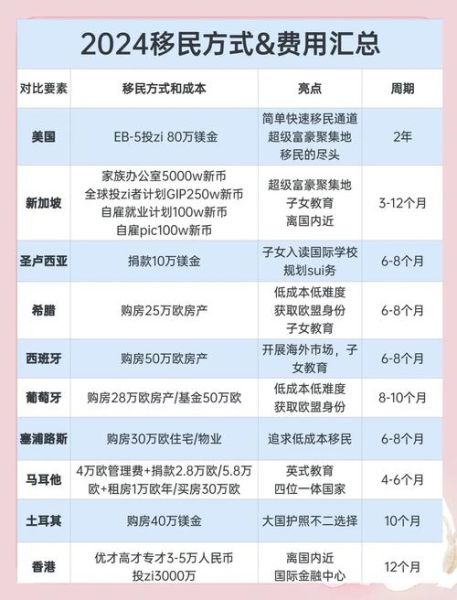 投资移民新加坡多少钱_新加坡投资移民费用明细