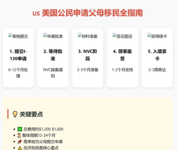 移民美国需要什么手续_美国移民流程全解析
