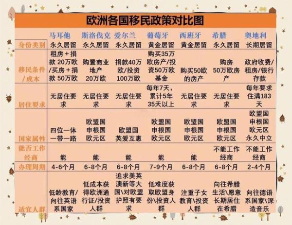 移民西欧需要多少钱_移民西欧哪个国家好