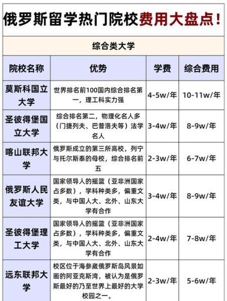 投资移民俄罗斯条件_俄罗斯投资移民费用