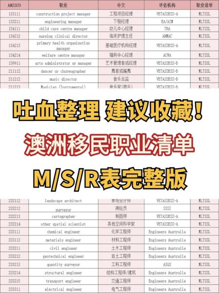 澳大利亚技术移民职业清单_如何打分