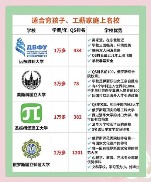 投资移民俄罗斯条件_俄罗斯投资移民费用