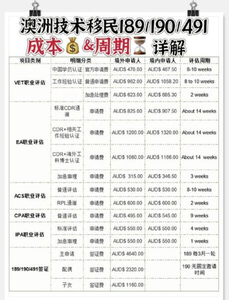 澳洲IT技术移民条件_澳洲IT技术移民流程
