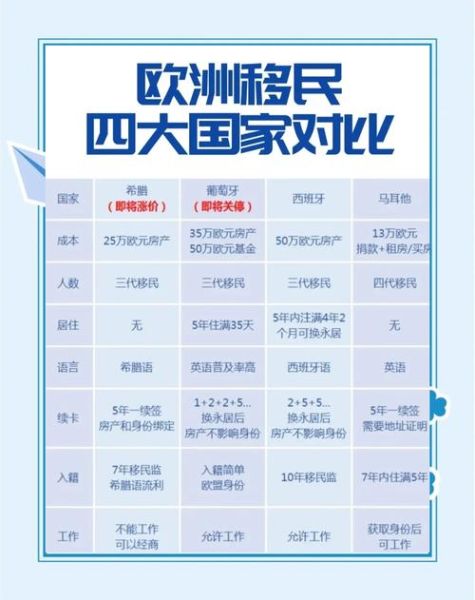 有钱人都移民去哪_移民国家选择标准