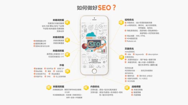 如何挑选靠谱的SEO外包公司_外包SEO服务价格一般多少钱